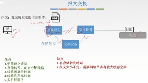计算机网络 学习笔记