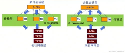计算机网络系统自学笔记1 计算机网络概述与安装维护